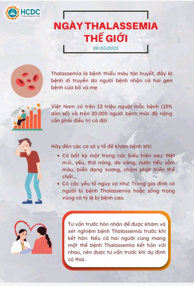 Hưởng ứng ngày Thalassemia Thế giới (8/5/2026)